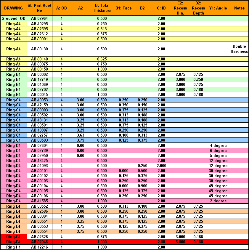 4" Torque Ring List